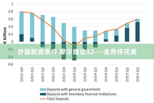 炒股配资条件 摩尔缠论32——走势终完美