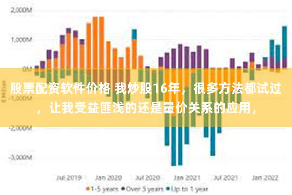 股票配资软件价格 我炒股16年，很多方法都试过，让我受益匪浅的还是量价关系的应用，