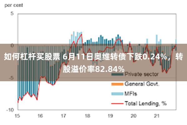 如何杠杆买股票 6月11日奥维转债下跌0.24%，转股溢价率82.84%