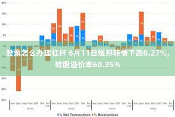 股票怎么办理杠杆 6月11日煜邦转债下跌0.27%，转股溢价率60.35%