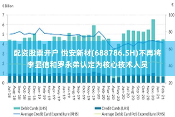 配资股票开户 悦安新材(688786.SH)不再将李显信和罗永弟认定为核心技术人员