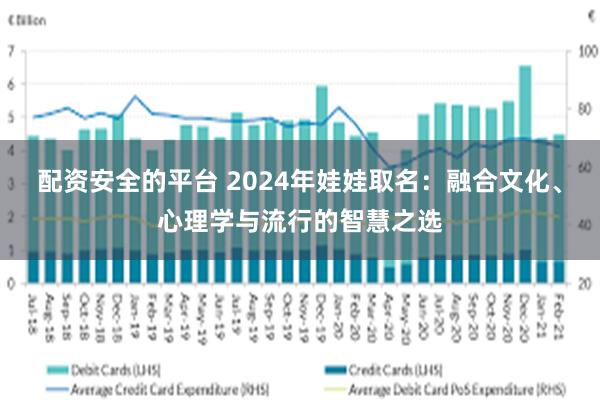 配资安全的平台 2024年娃娃取名：融合文化、心理学与流行的智慧之选