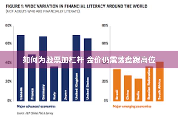 如何为股票加杠杆 金价仍震荡盘踞高位