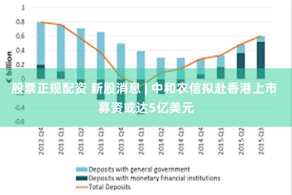 股票正规配资 新股消息 | 中和农信拟赴香港上市 募资或达5亿美元