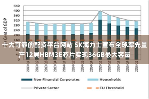 十大可靠的配资平台网站 SK海力士宣布全球率先量产12层HBM3E芯片实现36GB最大容量