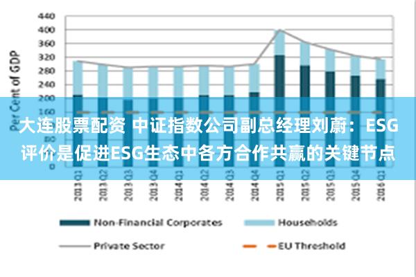 大连股票配资 中证指数公司副总经理刘蔚：ESG评价是促进ESG生态中各方合作共赢的关键节点