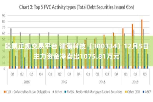 股票正规交易平台 津膜科技（300334）12月5日主力资金净卖出1075.81万元