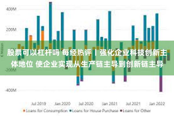 股票可以杠杆吗 每经热评丨强化企业科技创新主体地位 使企业实现从生产链主导到创新链主导