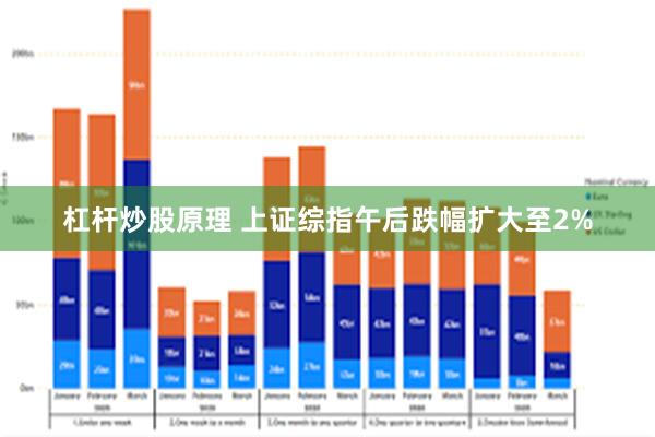 杠杆炒股原理 上证综指午后跌幅扩大至2%