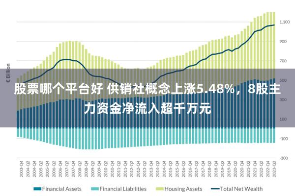 股票哪个平台好 供销社概念上涨5.48%，8股主力资金净流入超千万元