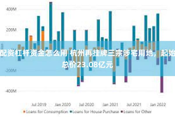 配资杠杆资金怎么用 杭州再挂牌三宗涉宅用地，起始总价23.08亿元