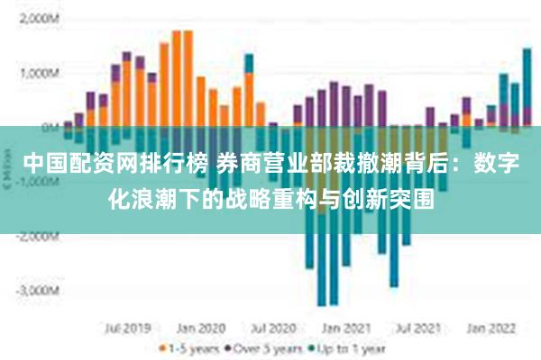 中国配资网排行榜 券商营业部裁撤潮背后：数字化浪潮下的战略重构与创新突围