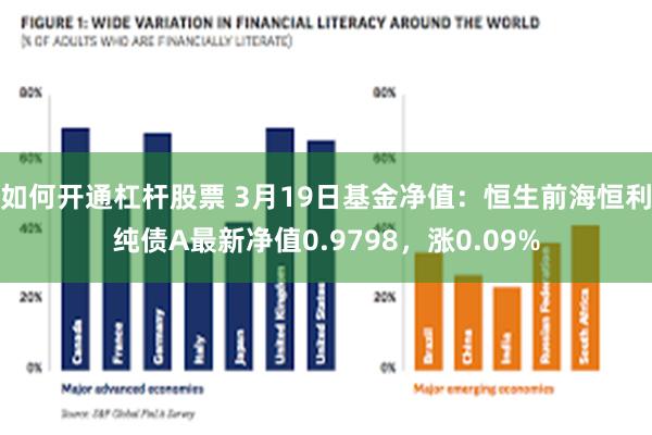 如何开通杠杆股票 3月19日基金净值：恒生前海恒利纯债A最新净值0.9798，涨0.09%